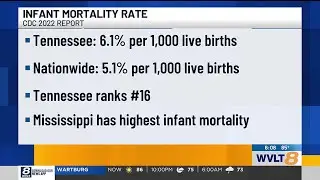 CDC: Infant mortality raises across U.S. for first time in decades, where does Tennessee rank?