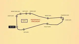 The Fish Gate