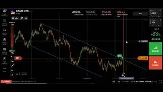 Breakout Trading in IQ Option | Never Lose