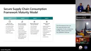 Next-Level DevSecOps: Secure Supply Chain Consumption Framework Q&A | DIS263H