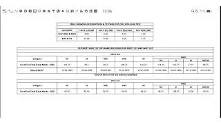 IDBI Executive 2022 result   discuss on waitlist
