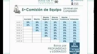 Como Puedo Recibir Dinero con ViSalus  How to make money with Visalus?