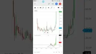 BRNL, retracement complete #banknifty #nifty #stockmarket #sharemarket #trading
