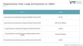 Insights into the Latin America Cloud Backup Market by Verified Market Research