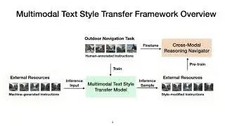 Multimodal Text Style Transfer for Outdoor Vision-and-Language Navigation