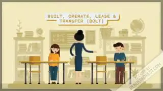 BUILD , OPERATE, LEASE AND TRANSFER (BOLT)