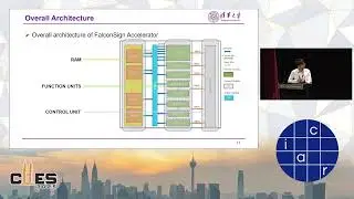 PQC (Hardware) (CHES 2025)