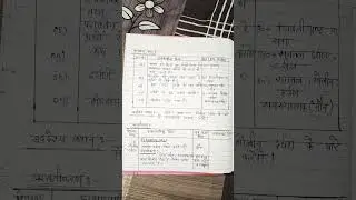 गोलिय दर्पण - lesson plan -physics science class 10th b.ed course content #education #like #comment