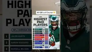 Highest Paid Players Based on Annual NFL Salary 💵 #shorts