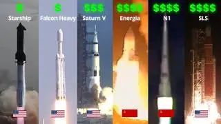 The Cost of Every Super-Heavy Lift Rocket