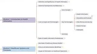 1.3  Core Concepts And Terminologies I Fundamentals of Health Informatics - Course