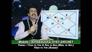 MAHA LUXMI YOGA IS APPLICABLE IN SCORPIO LAGNA.LEC-188.