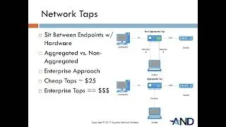 3-3   Network Taps and Hubbing Out