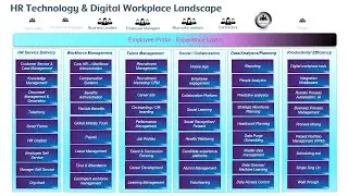 HR Technology Landscape and HCM market overview