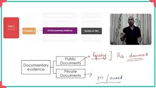 Full Summary of Part-2 of IEA (section 56 to section 100)| Lesson 14 of 50 | Indian Evidence Act
