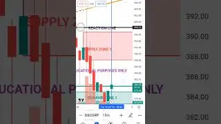 DB CORP RESULTS WILL IT GO TO ATH ?? SEEENTER OR EXIT NOW?? #dbcorp #tradin#trading #nifty#shorts