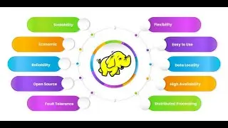 Hadoop fundamentos, Avro, Parquet, ORC, HFDS, Yarn, PyArrow, Demo Docker, MapReduce Ejemplo
