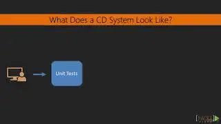 Mastering DevOps : What is Continuous Delivery?
