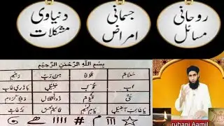 la ilaj bimari se shifa ka taweez.amal.har bimari se shifa.cancer .kidney infection.jadu jin ka ilaj