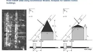 Building Reconstruction with SAR HD