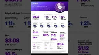 Accenture (ACN) Q1 Fiscal 2023 Financial Results