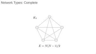 Networks 3: Types of Network
