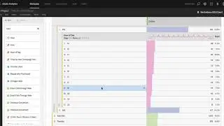 Time-parting Dimensions in Analysis Workspace | Adobe Analytics