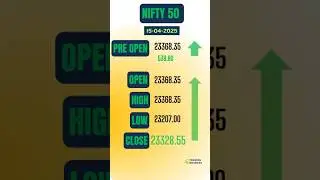 🔥 Nifty & Bank Nifty Today | Pre-Open & OHLC Breakdown | 15-04-2025-  Tuesday #tradingnuances, #nse