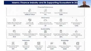 Establishing Sound Islamic Finance Regulatory Framework - By Prof Ahcene