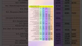 NEET-PG 2024 ROUND-1,2,3,4&5 DEEMED UNIVERSITY ALLOTTED BRANCH WISE LAST RANK CUT-OFF#neetpg#deemed