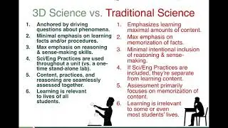 3D Science Learning in Agriculture through Sustainability