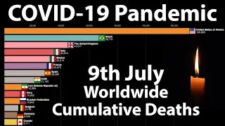 COVID-19 Cumulative Deaths Timeline (Worldwide) [9th July]