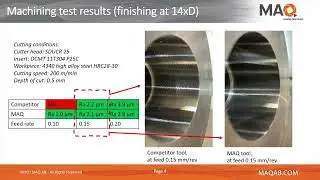 TEST MAQ STMD M25-430 VS SANDVIK 14xD