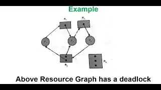 Deadlock Detection & Recovery Technique | Deadlock Handling Mechanism | Operating System #process#os
