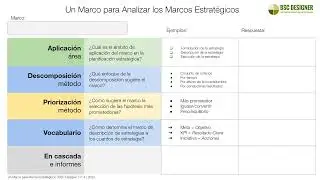 Un Marco para Analizar los Marcos Estratégicos