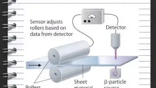 Uses of Radiation - Thickness of Paper