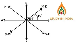 DIRECTION SENSE |PU |CMAT|Ind-SAT
