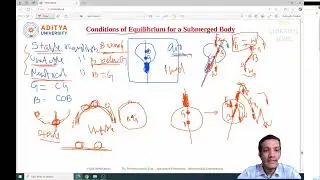 Lecture 39 #Conditions of #Equilibrium for a #Submerged Body, #Stable #Unstable #Neutral