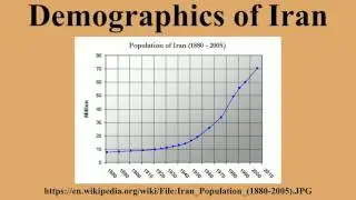 Demographics of Iran