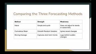Final Ice Cream Sales Forecast &ndash; Dairy Queen Park Ridge, IL, Alex Sobolewski