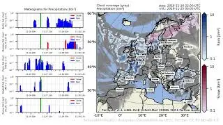 TerrSysMP monitoring run 2019-11-25 - precipitation - Europe (132h)