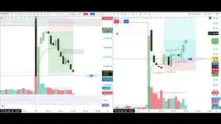 biggiber to learn how to scalping with a small capital