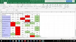 Highlights Highest cell and lowest cell values for Rows