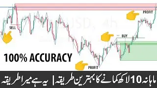 Market Structure Break & Order Block trading strategies