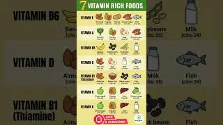 7 ESSENTIAL VITAMIN Rich Foods For Better Health| Food Is Medicine #shorts #vitamin