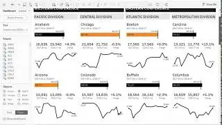 Designing Small Multiples Viz with Containers in Tableau