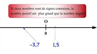5ème - Comparer, ranger des nombres relatifs