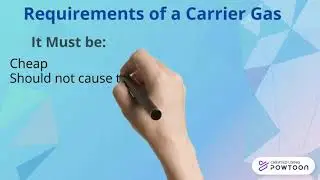 gas chromatography simple animation