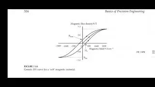 BASICS OF PRECISION ENGINEERING