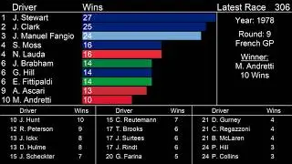 999 F1 Races - Who won most? - Top 25 Most Race Wins Over Time - (1950-2019)